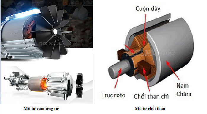 Máy rửa xe sử dụng 2 mô tơ chính