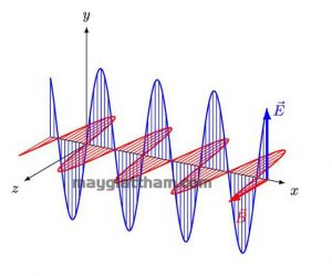 Điện từ trường là gì?
