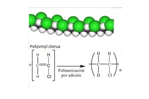 công thức hóa học nhựa pvc