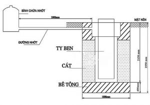 Bản vẽ lắp đặt cầu nâng 1 trụ kiểu âm nền
