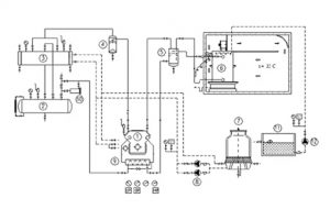 Đây là sơ đồ hệ thống làm lạnh công nghiệp