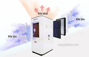 công suất hút ẩm 14 lít/ ngày