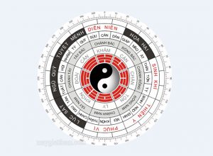 Lục Sát là một cung hung trong 6 cung hung (màu đen)