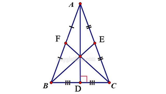 Tam giác cân